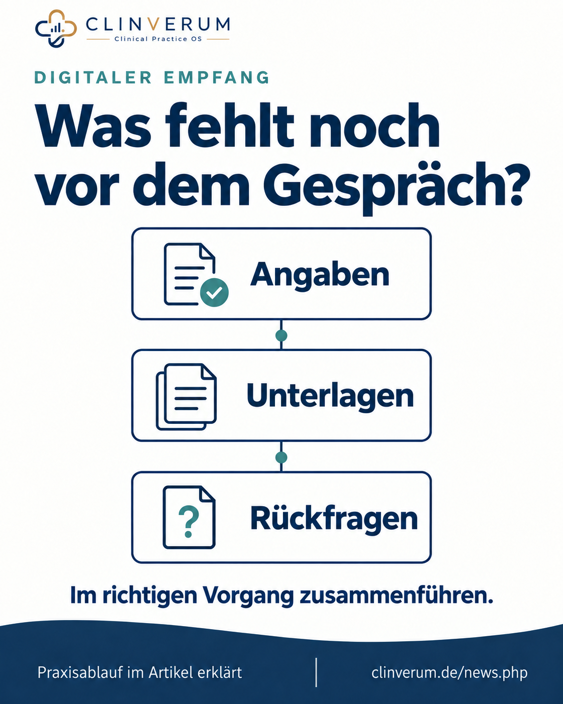 Was fehlt noch vor dem Gespräch? Schaubild zur Zuordnung von Angaben, Unterlagen und Rückfragen im richtigen Vorgang.
