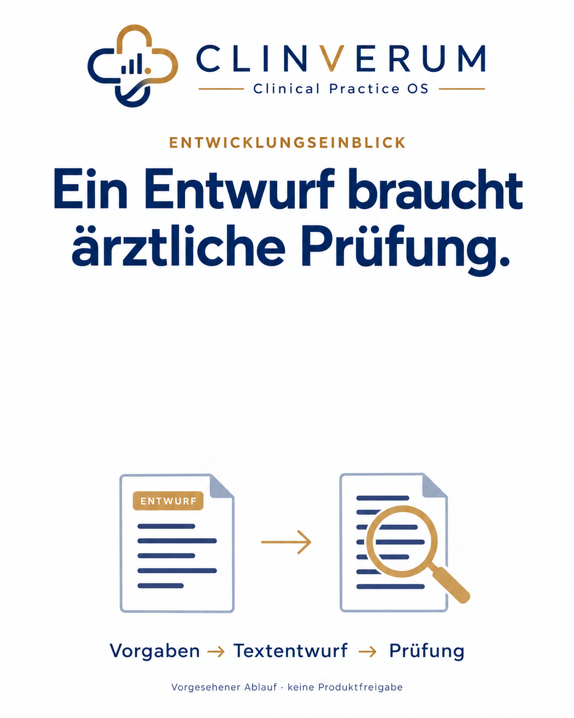 CLINVERUM-Entwicklungseinblick: Ein Entwurf braucht ärztliche Prüfung. Zwei schematische Dokumente mit Pfeil und Lupe veranschaulichen Vorgaben, Textentwurf und Prüfung. Vorgesehener Ablauf, keine Produktfreigabe.